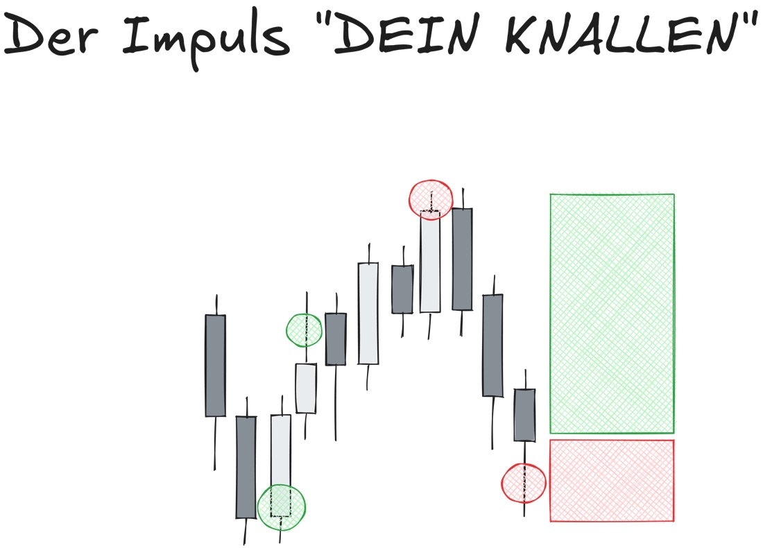 Beispiel 2: Primary Entry, der Impuls ("Dein Knallen")