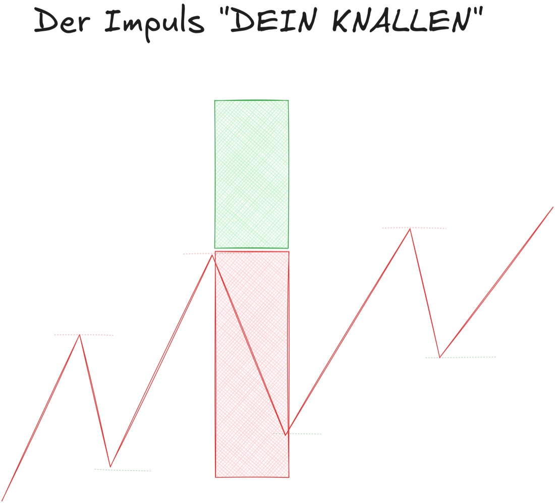 Beispiel 3: Primary Entry, der Impuls ("Dein Knallen")